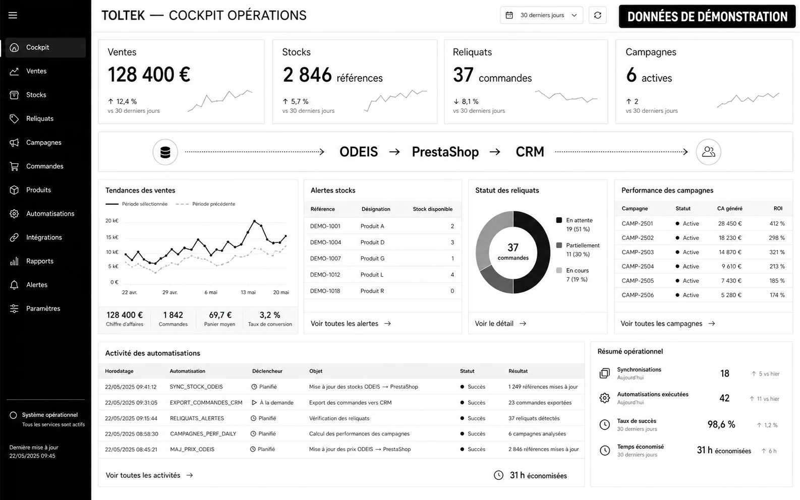 Cockpit Toltek avec données de démonstration